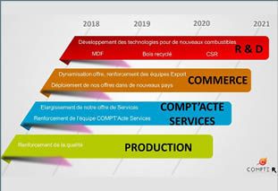 STRATEGIE DEVELOPPEMENT GROUPE COMPTE.R 2018-2021