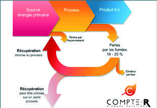 ENERGY RECOVERY SOLUTIONS